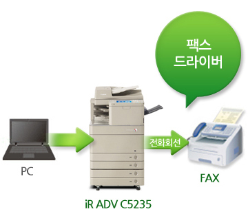 PC iR ADV C5235 ÀüÈȸ¼± ÆÑ½º µå¶óÀ̹ö FAX